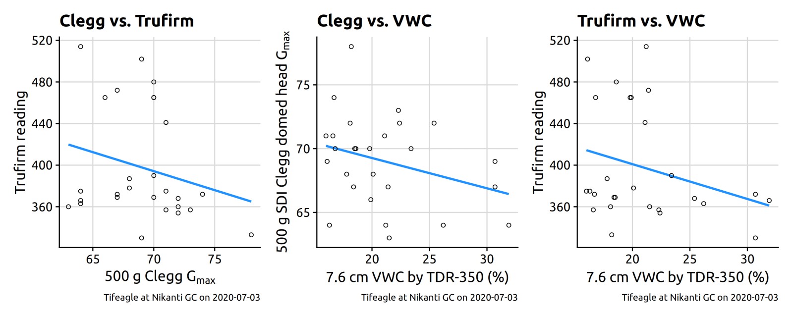 3 charts of clegg vs trufirm vs vwc