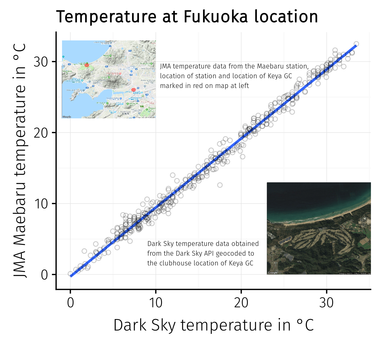 keya dark sky vs maebaru jma temperature data