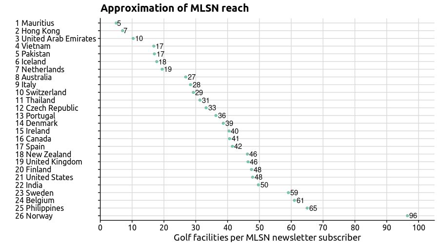 mlsn newsletter subscribers per facility