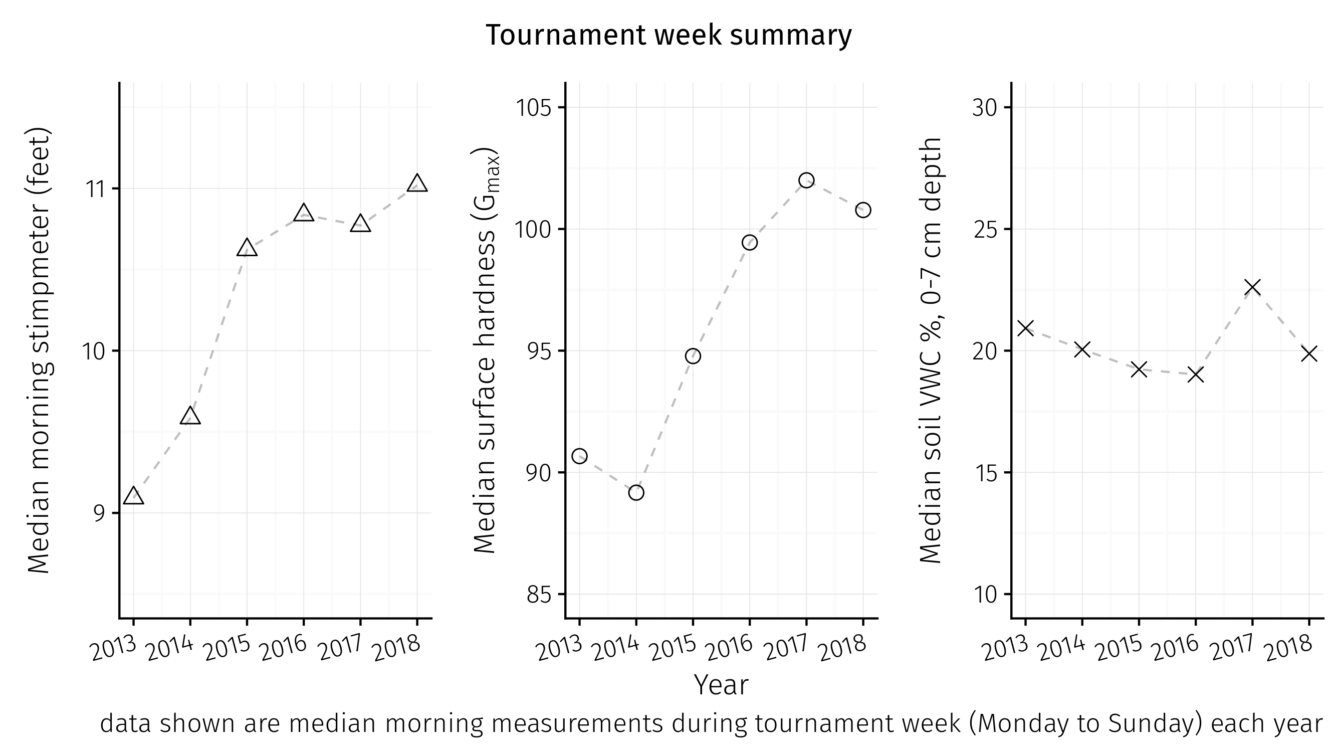 chart of tournament data 2013 to 2018